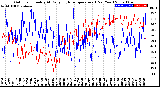 Milwaukee Weather Outdoor Humidity<br>At Daily High<br>Temperature<br>(Past Year)