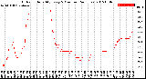 Milwaukee Weather Outdoor Humidity<br>Every 5 Minutes<br>(24 Hours)