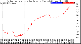 Milwaukee Weather Outdoor Temperature<br>vs Heat Index<br>per Minute<br>(24 Hours)