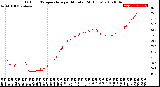 Milwaukee Weather Outdoor Temperature<br>per Minute<br>(24 Hours)