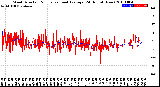 Milwaukee Weather Wind Direction<br>Normalized and Average<br>(24 Hours) (New)