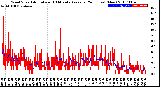 Milwaukee Weather Wind Speed<br>Actual and 10 Minute<br>Average<br>(24 Hours) (New)