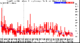 Milwaukee Weather Wind Speed<br>Actual and Hourly<br>Average<br>(24 Hours) (New)