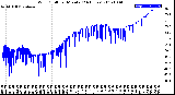 Milwaukee Weather Wind Chill<br>per Minute<br>(24 Hours)