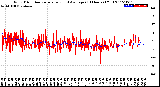 Milwaukee Weather Wind Direction<br>Normalized and Average<br>(24 Hours) (Old)