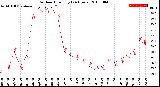 Milwaukee Weather Outdoor Humidity<br>(24 Hours)