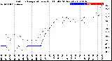 Milwaukee Weather Outdoor Temperature<br>vs Wind Chill<br>(24 Hours)