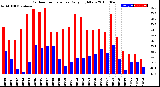 Milwaukee Weather Outdoor Temperature<br>Daily High/Low