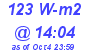 Milwaukee Weather Solar Radiation High Today