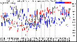 Milwaukee Weather Outdoor Humidity<br>At Daily High<br>Temperature<br>(Past Year)