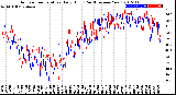 Milwaukee Weather Outdoor Temperature<br>Daily High<br>(Past/Previous Year)