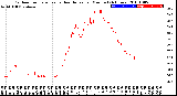 Milwaukee Weather Outdoor Temperature<br>vs Heat Index<br>per Minute<br>(24 Hours)