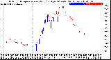 Milwaukee Weather Outdoor Temperature<br>vs Wind Chill<br>per Minute<br>(24 Hours)