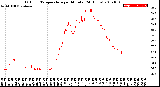 Milwaukee Weather Outdoor Temperature<br>per Minute<br>(24 Hours)