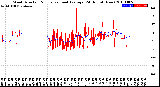 Milwaukee Weather Wind Direction<br>Normalized and Average<br>(24 Hours) (New)