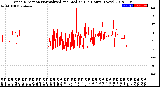 Milwaukee Weather Wind Direction<br>Normalized and Median<br>(24 Hours) (New)