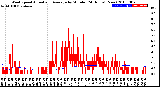 Milwaukee Weather Wind Speed<br>Actual and Average<br>by Minute<br>(24 Hours) (New)