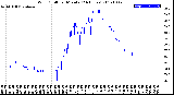 Milwaukee Weather Wind Chill<br>per Minute<br>(24 Hours)