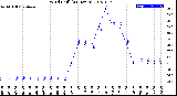 Milwaukee Weather Wind Chill<br>(24 Hours)