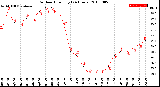 Milwaukee Weather Outdoor Humidity<br>(24 Hours)