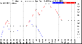 Milwaukee Weather Outdoor Temperature<br>vs Dew Point<br>(24 Hours)