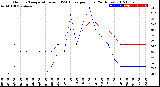 Milwaukee Weather Outdoor Temperature<br>vs THSW Index<br>per Hour<br>(24 Hours)