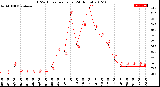 Milwaukee Weather THSW Index<br>per Hour<br>(24 Hours)