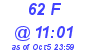 Milwaukee Weather THSW Index High Today
