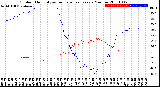 Milwaukee Weather Outdoor Humidity<br>vs Temperature<br>Every 5 Minutes