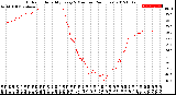 Milwaukee Weather Outdoor Humidity<br>Every 5 Minutes<br>(24 Hours)