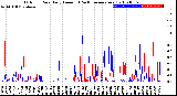 Milwaukee Weather Outdoor Rain<br>Daily Amount<br>(Past/Previous Year)