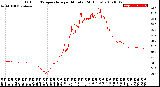 Milwaukee Weather Outdoor Temperature<br>per Minute<br>(24 Hours)