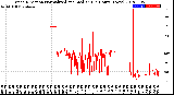 Milwaukee Weather Wind Direction<br>Normalized and Median<br>(24 Hours) (New)