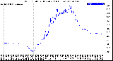 Milwaukee Weather Wind Chill<br>per Minute<br>(24 Hours)