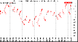 Milwaukee Weather Wind Speed<br>10 Minute Average<br>(4 Hours)