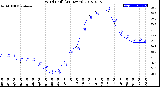 Milwaukee Weather Wind Chill<br>(24 Hours)