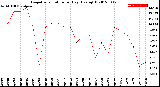 Milwaukee Weather Evapotranspiration<br>per Day (Ozs sq/ft)