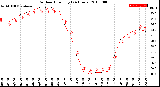 Milwaukee Weather Outdoor Humidity<br>(24 Hours)