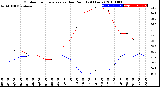 Milwaukee Weather Outdoor Temperature<br>vs Dew Point<br>(24 Hours)