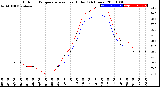 Milwaukee Weather Outdoor Temperature<br>vs Heat Index<br>(24 Hours)