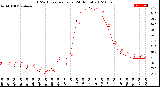 Milwaukee Weather THSW Index<br>per Hour<br>(24 Hours)