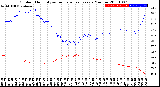 Milwaukee Weather Outdoor Humidity<br>vs Temperature<br>Every 5 Minutes