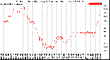 Milwaukee Weather Outdoor Humidity<br>Every 5 Minutes<br>(24 Hours)