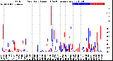 Milwaukee Weather Outdoor Rain<br>Daily Amount<br>(Past/Previous Year)