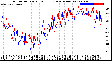 Milwaukee Weather Outdoor Temperature<br>Daily High<br>(Past/Previous Year)