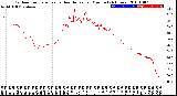 Milwaukee Weather Outdoor Temperature<br>vs Heat Index<br>per Minute<br>(24 Hours)