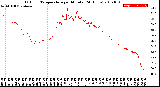 Milwaukee Weather Outdoor Temperature<br>per Minute<br>(24 Hours)