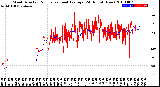 Milwaukee Weather Wind Direction<br>Normalized and Average<br>(24 Hours) (New)