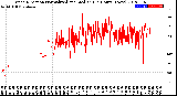 Milwaukee Weather Wind Direction<br>Normalized and Median<br>(24 Hours) (New)