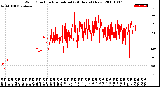 Milwaukee Weather Wind Direction<br>Normalized<br>(24 Hours) (New)